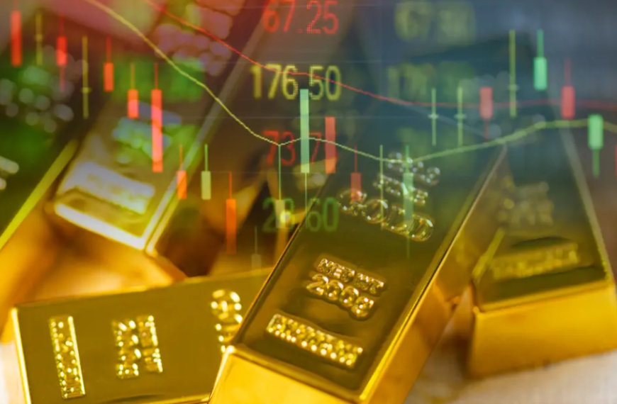 gold price fintechzoom